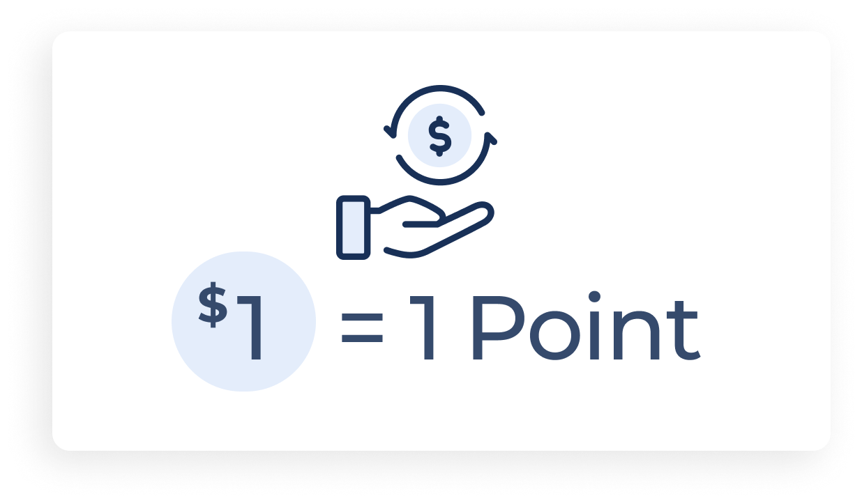 $1 = 1 point 